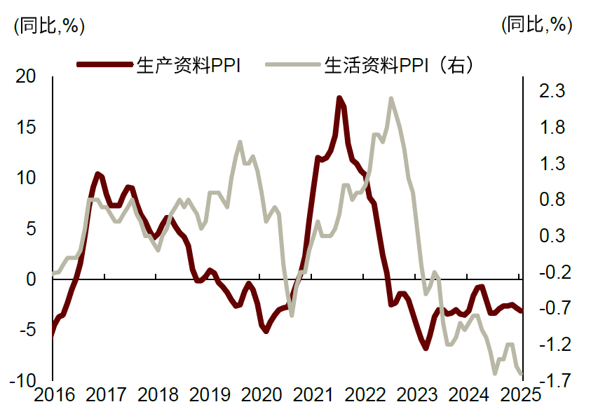 需求总量持续扩张 前4月全国社会物流总额同比增长5.6%