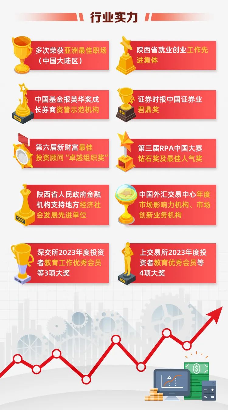 西部证券在深交所发行首笔科技创新公司债