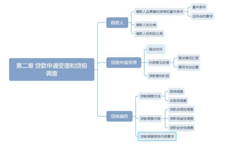 股份行AIC陆续批筹 银行系股权投资如何摆脱信贷思维