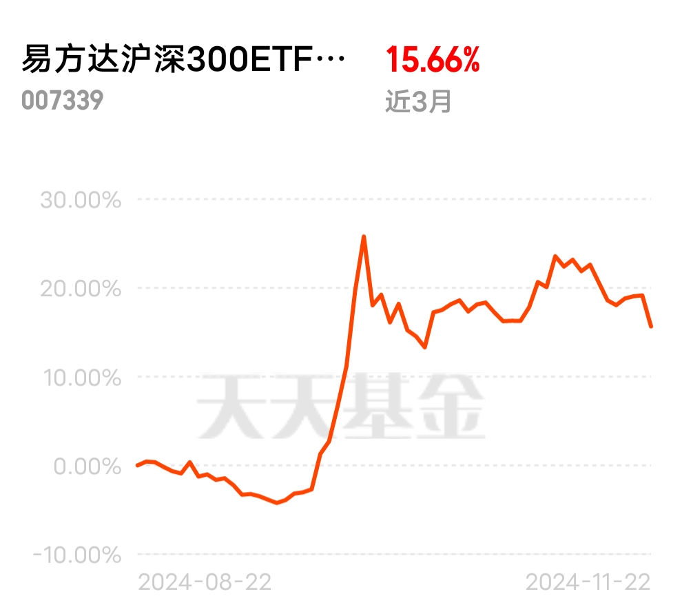 公司债ETF易方达成为首批可开展质押式回购交易的信用债ETF