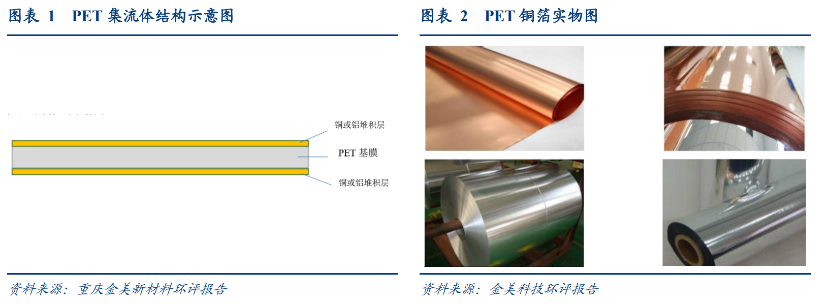 洁美科技：定向增资柔震科技 加速复合集流体产能扩张