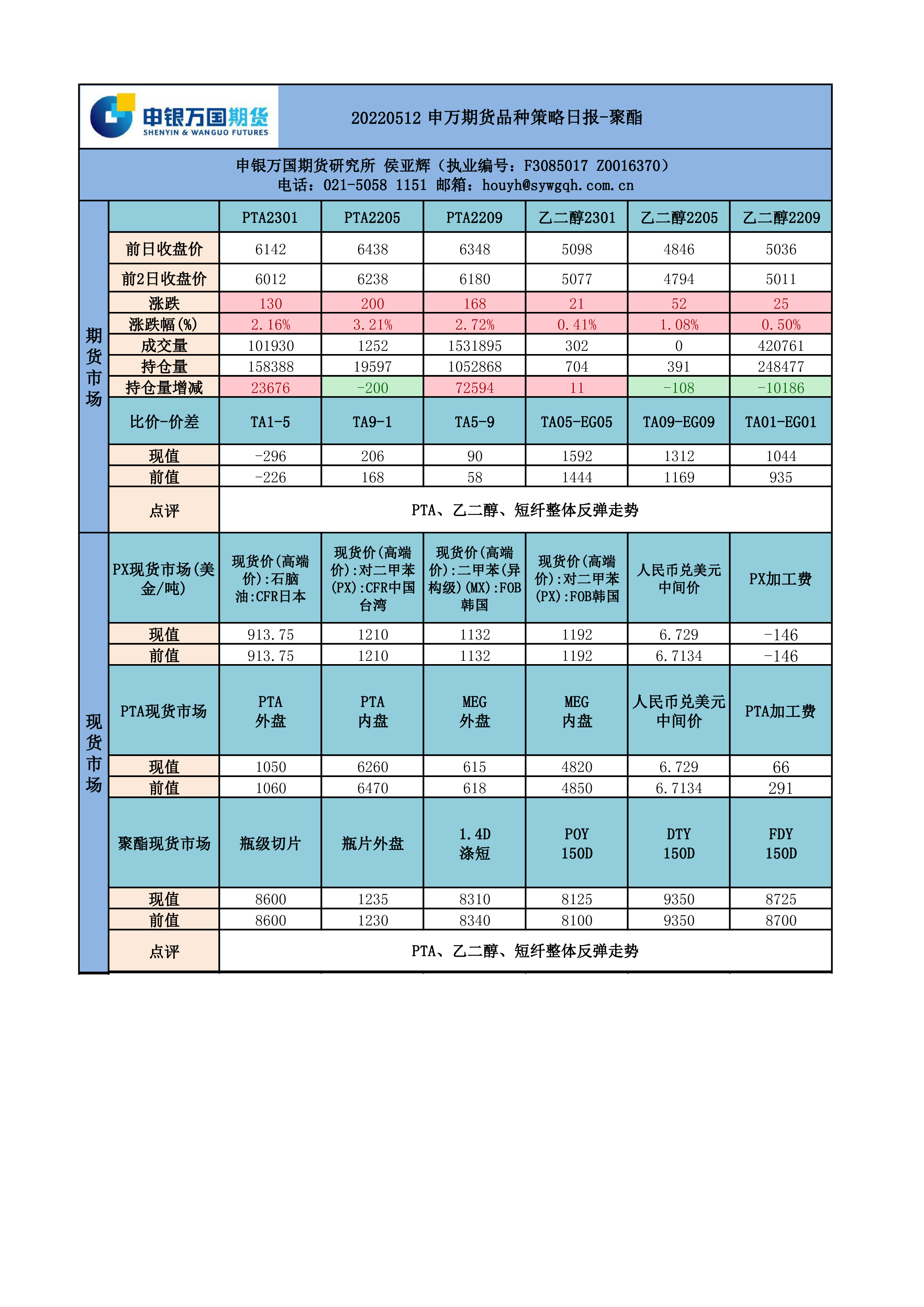 2000亿元！这一品种成为机构重要配置方向