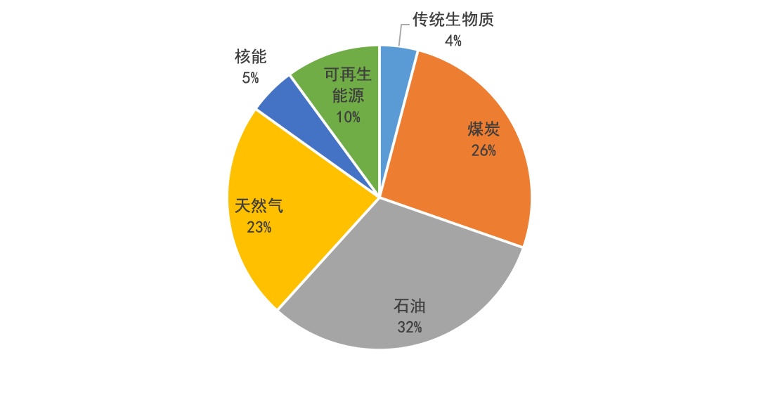数千亿元电网投资 勾勒能源变革新版图