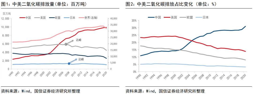 数千亿元电网投资 勾勒能源变革新版图