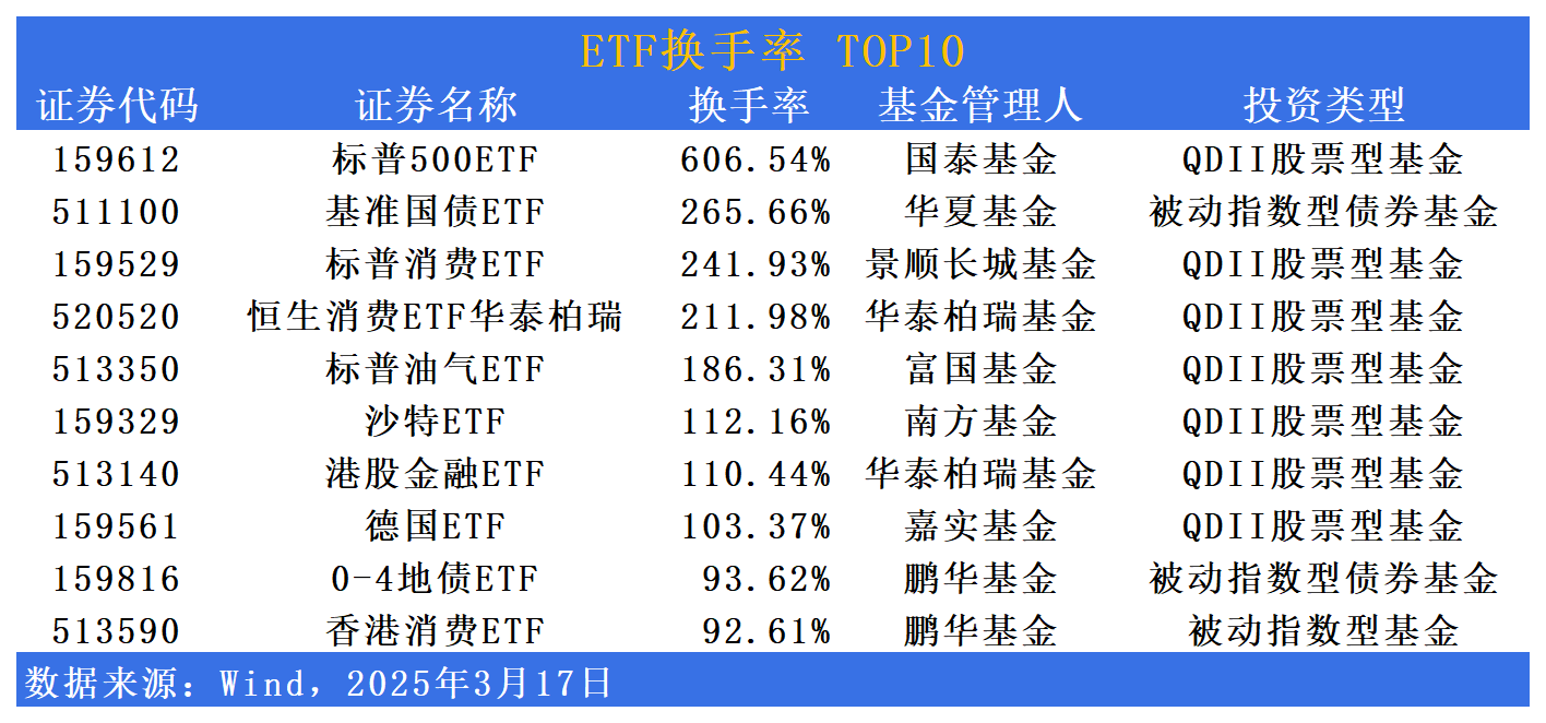 科技创新债券二级市场交投活跃 5月份成交额突破2000亿元