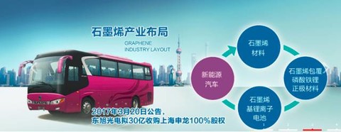 湖北宜化成为新疆宜化控股股东 拓展产业链布局