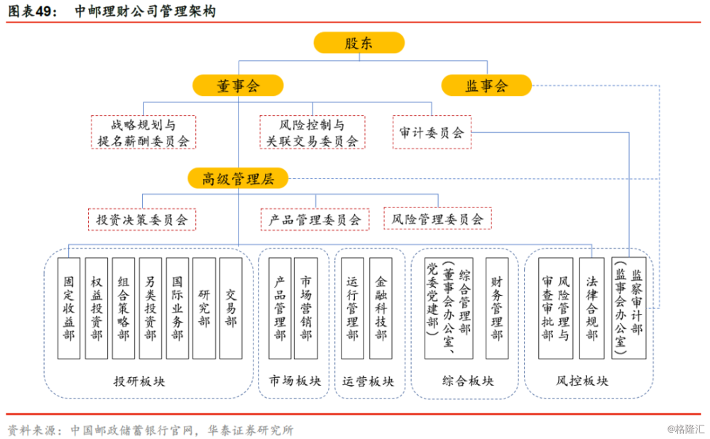 贝莱德建信理财总经理张鹏军：以全球视野深耕中国市场 打造特色理财服务