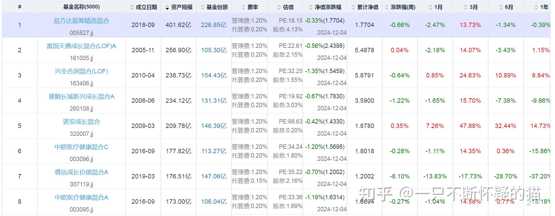 证监会核准中央汇金成为8家公司实控人