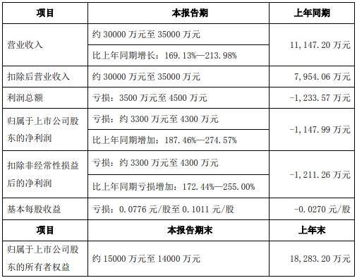 超3800万元 同兴科技将派发2024年度“红包”