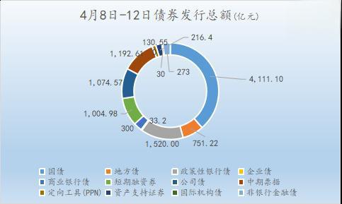银行间债市主承销商执业水平综合性评价结果出炉