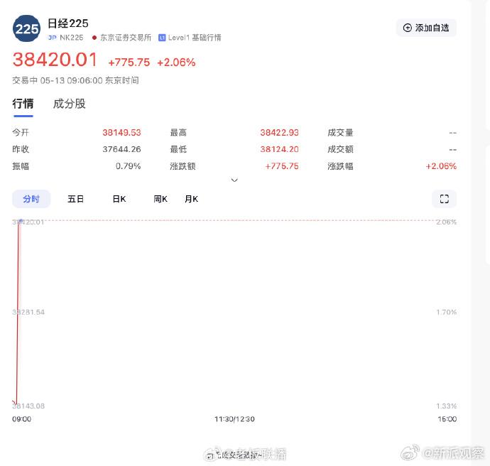 东京股市继续上涨