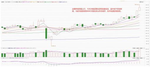 惠理集团：经济改善趋势不变 市场有望延续上行态势