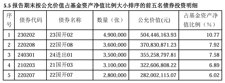 资产配置底仓优选 摩根瑞欣利率债基金业绩亮眼引关注