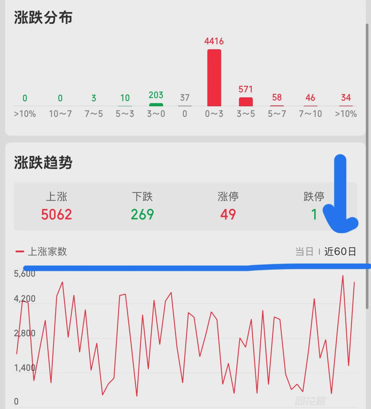 开局即巅峰 高开后低走 基金经理：警惕新股首日炒作行情