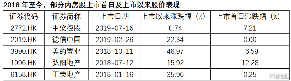 强化内功 整合资源 引进人才 内地券商抢食企业赴港上市潮“蛋糕”