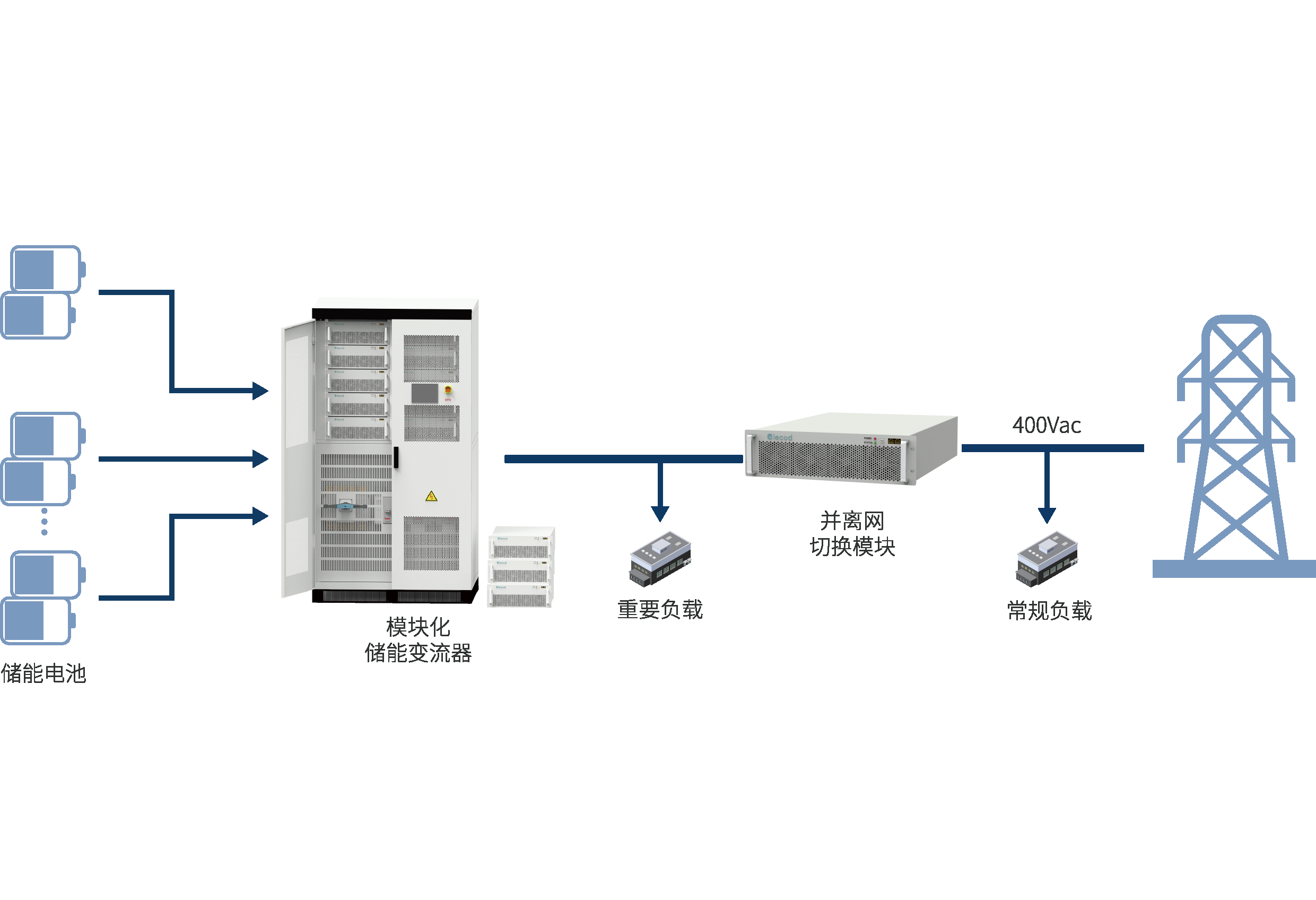 天合光能发布全新智慧能源解决方案
