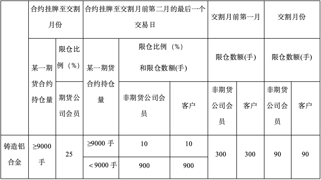 上期所优化交割结算价计算方式 更好发挥期货市场价格发现功能