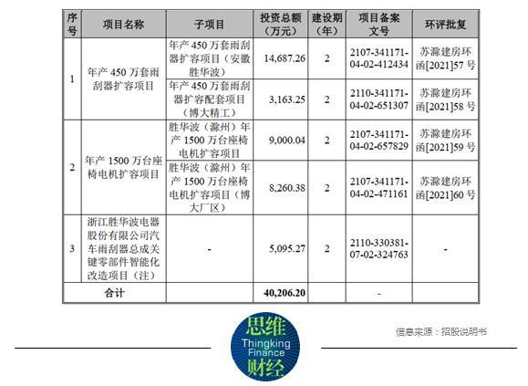 新消费浪潮下崛起的水牛奶龙头 百菲乳业沪主板IPO申请获受理