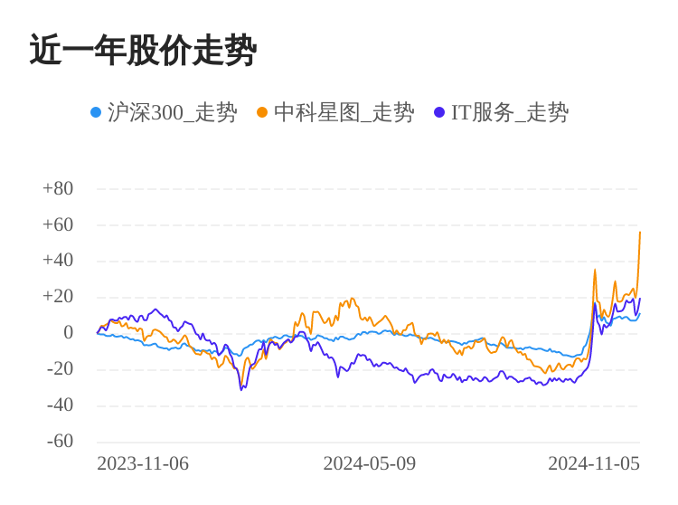 中科星图与旗下星图测控荣获“科创金牛奖”两项大奖