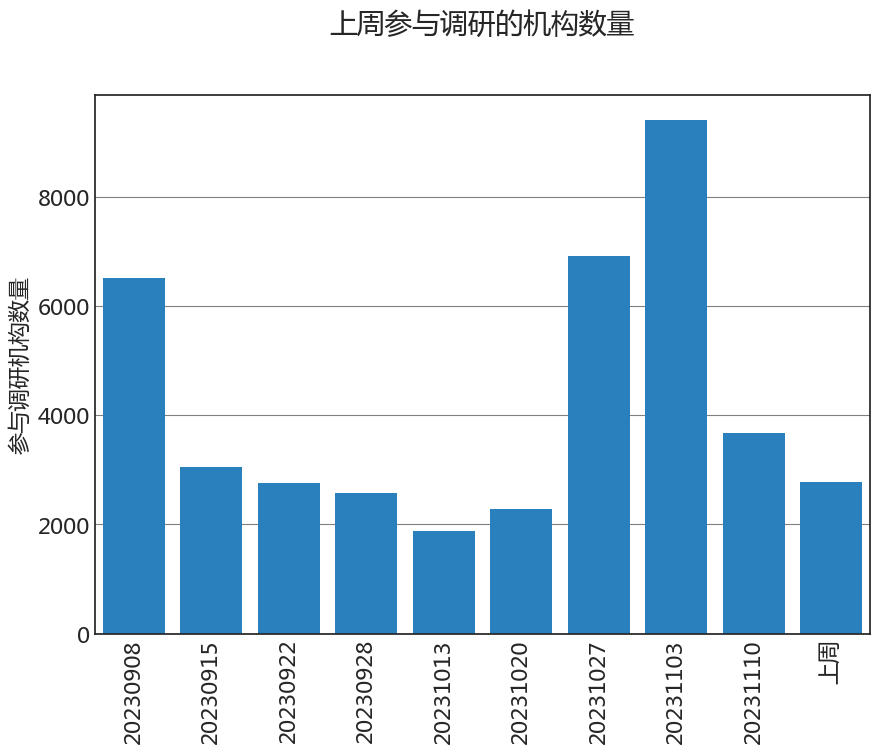 券商月内加紧调研 5家上市公司最受青睐
