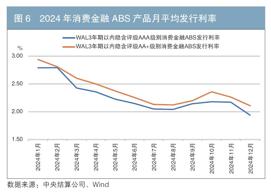 国内首单新能源持有型ABS发行 推动风电资产证券化