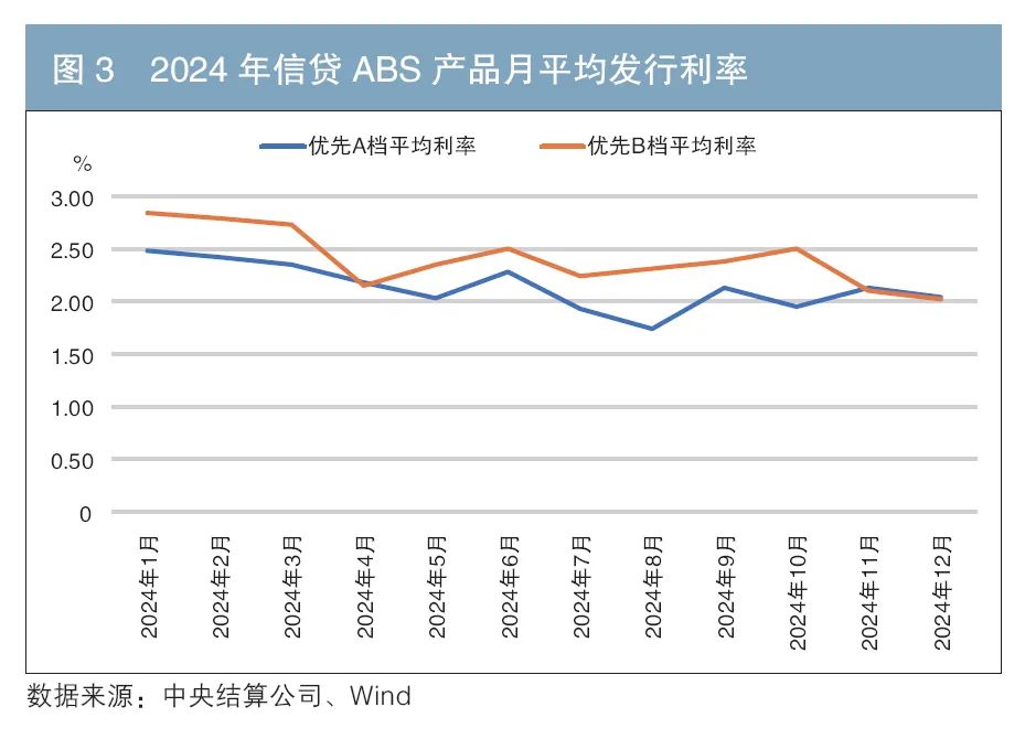国内首单新能源持有型ABS发行 推动风电资产证券化
