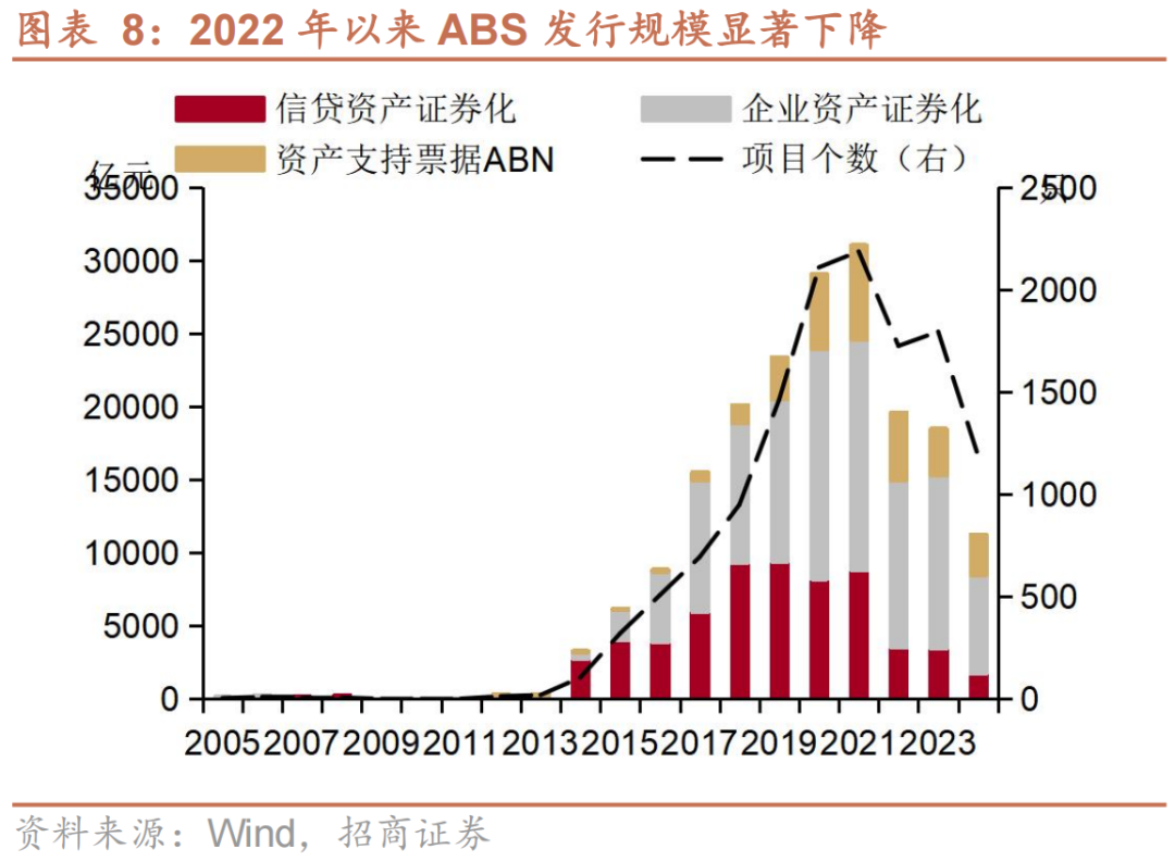 国内首单新能源持有型ABS发行 推动风电资产证券化