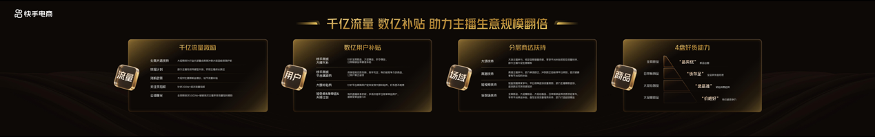 金融助力“618”电商大促活动 分期免息等受消费者偏爱