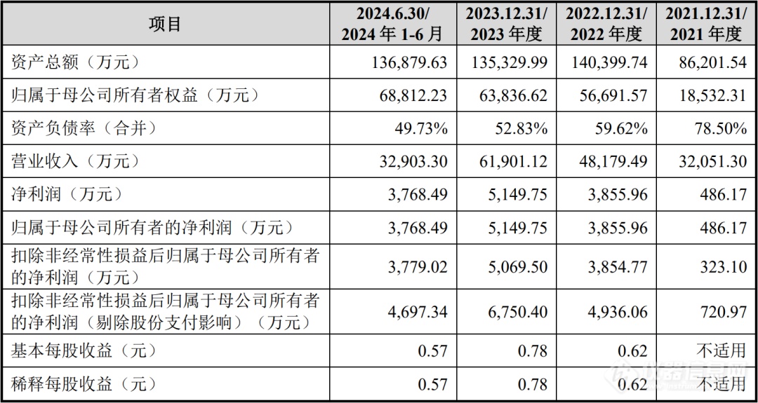 新华视点丨科创板加力服务优质科技企业 资本市场包容性改革迎来新突破