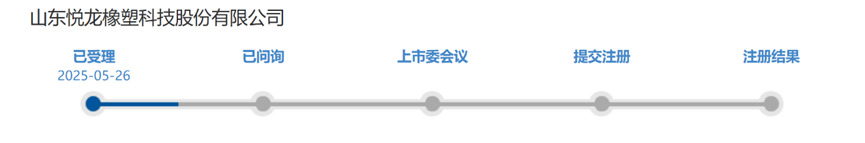 春光集团创业板IPO获受理 拟募资7.51亿元