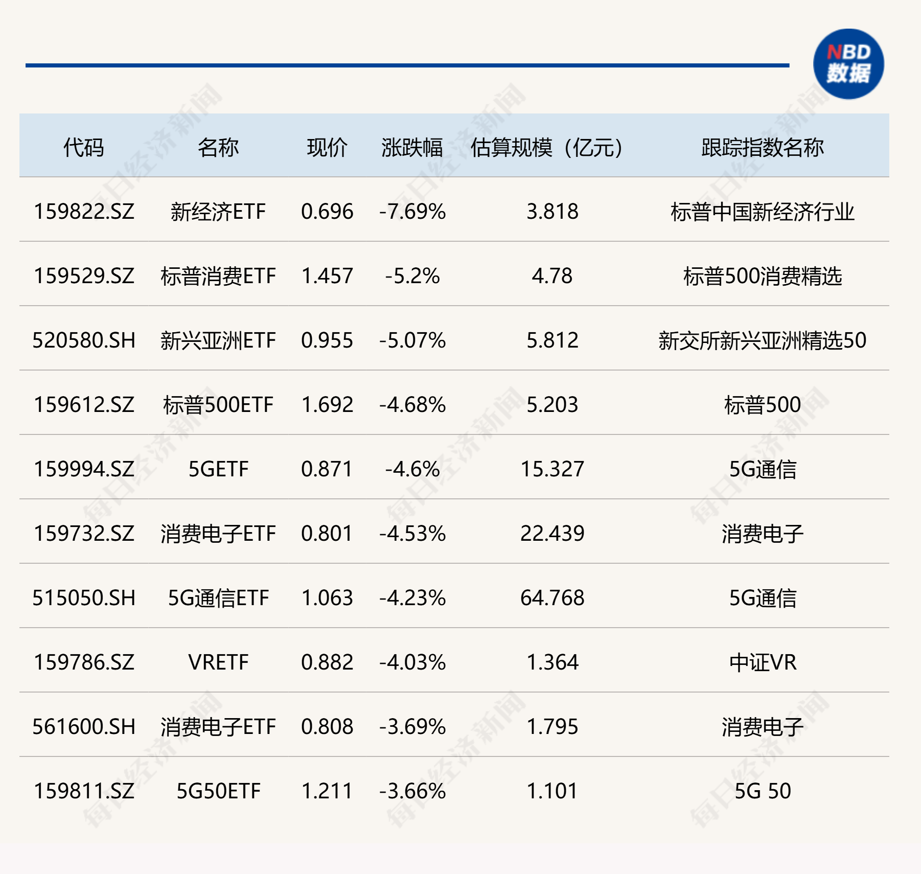 业绩仓位同步走高 私募多线布局“确定性”资产