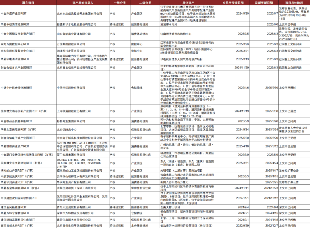公募REITs四年“蝶变”从0迈向2000亿元