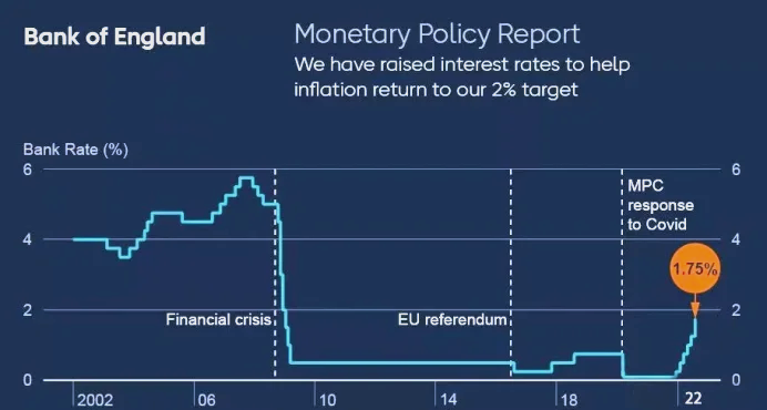 英国央行维持基准利率不变