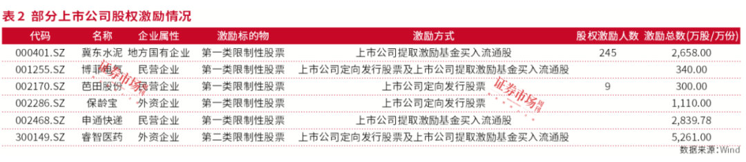 上市公司积极参与股权收并购 切入高成长赛道是重要因素