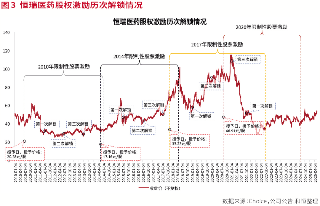 上市公司积极参与股权收并购 切入高成长赛道是重要因素