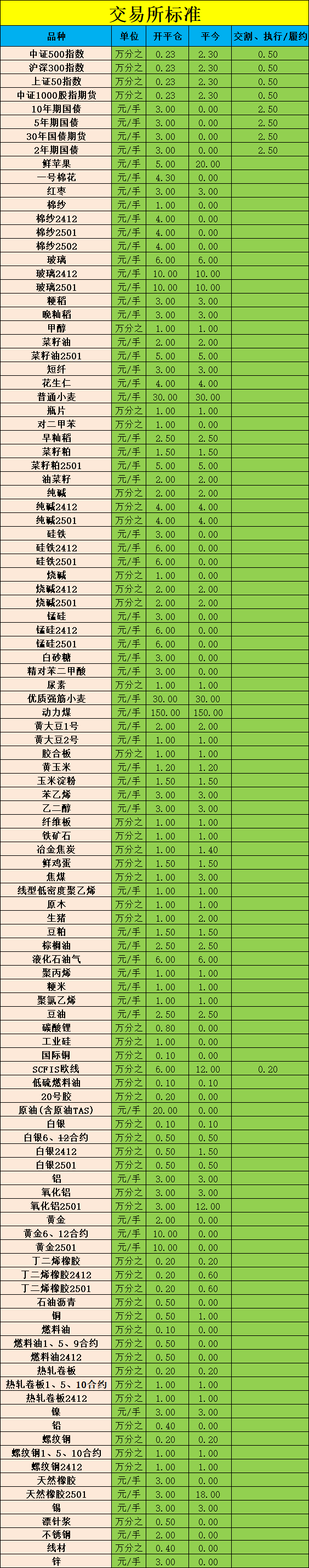 期货业双向开放再提速 合格境外投资者可交易品种增至91个