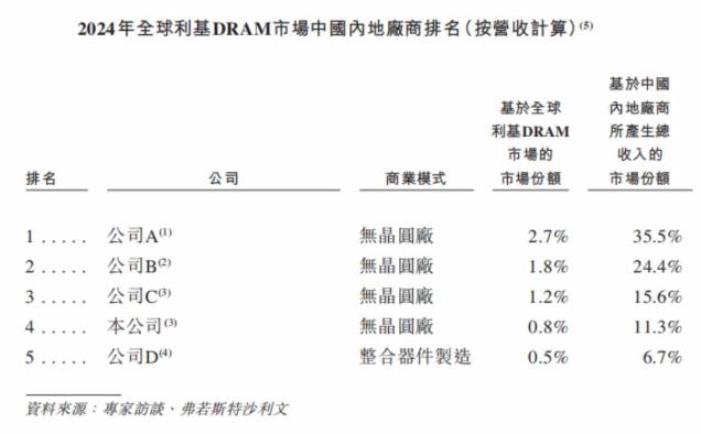 顺丰控股:5月份营收251.13亿元 同比增11.34%