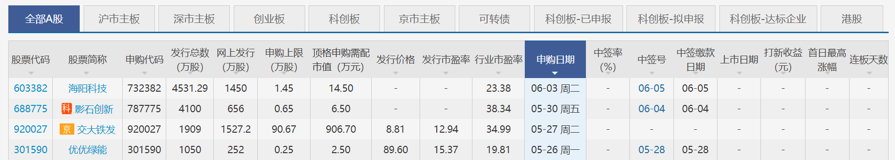 又一国家级“小巨人”过会！北交所单日受理5家企业IPO