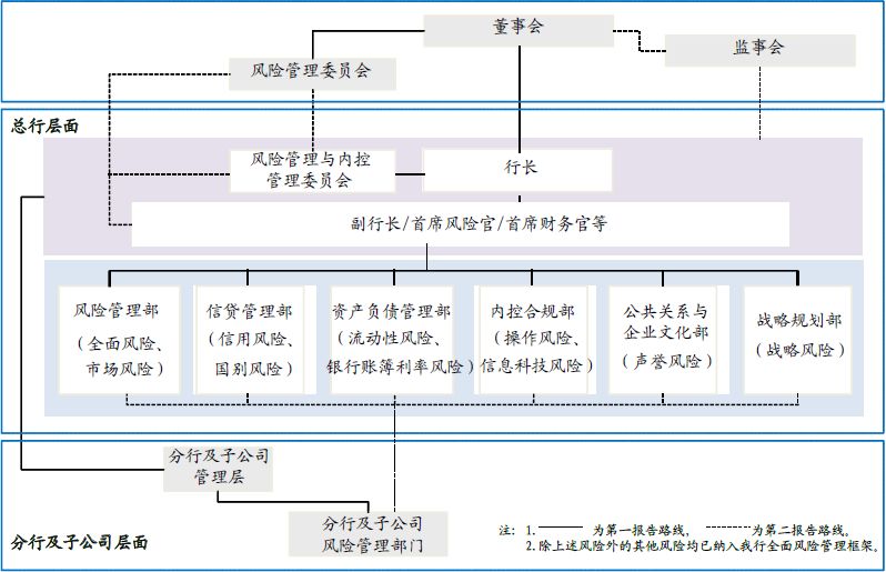 商业银行市场风险管理办法发布 有助于增强银行运营韧性