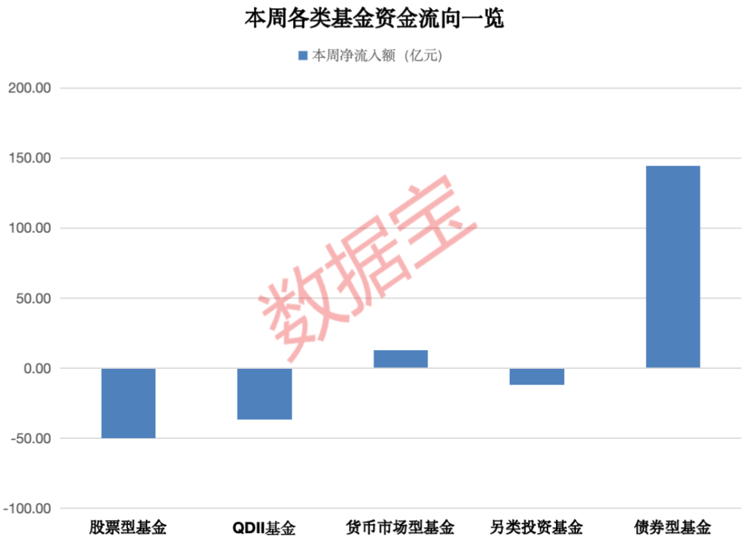 ETF套利“雾里看花” 营销暗藏灰色地带
