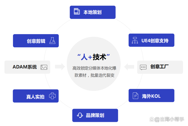 从本地化到全球化 文化产品“出海”又“出圈”