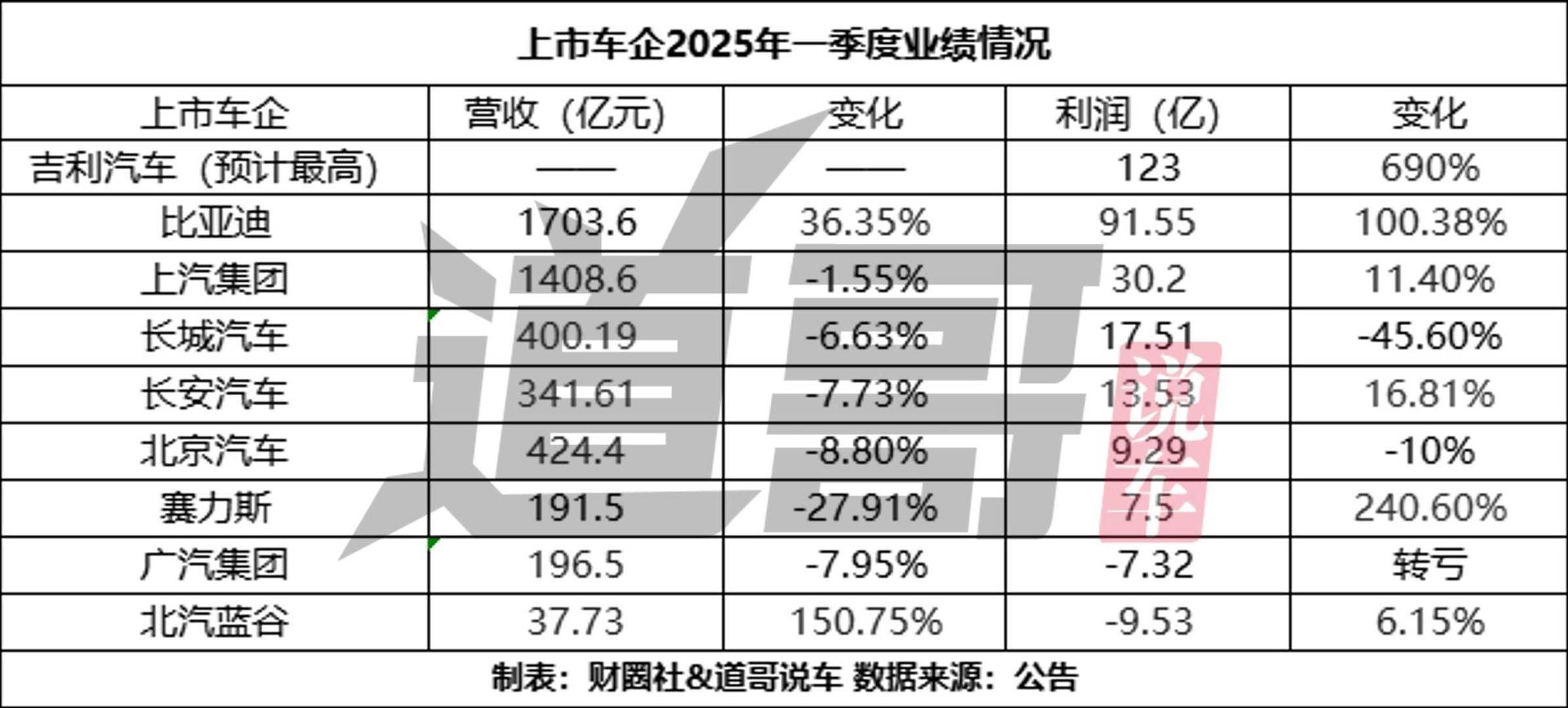 业绩分化显著 16家公司率先“透底”半年报