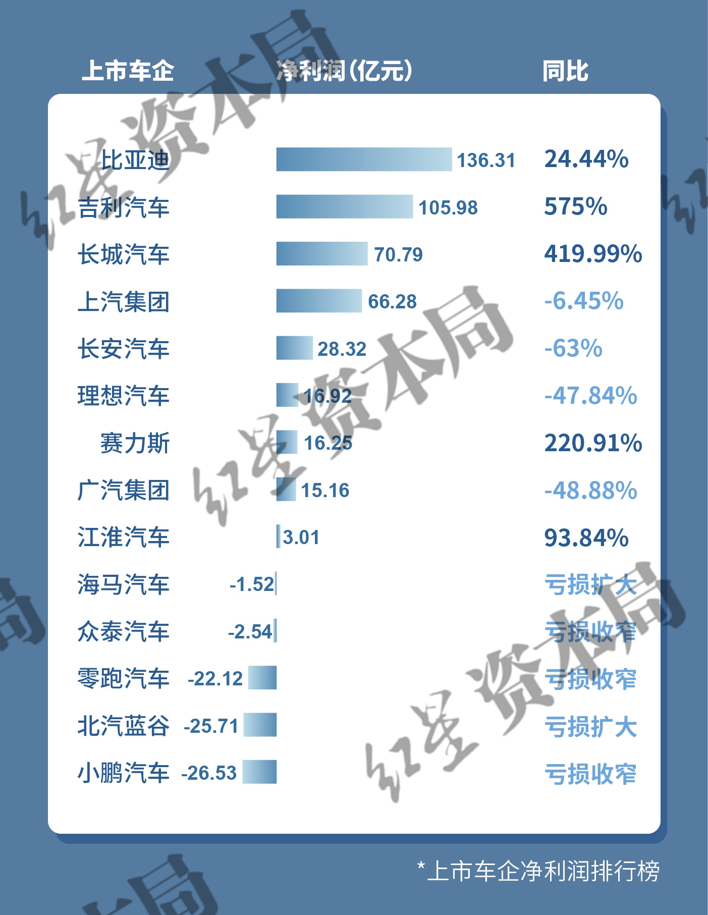业绩分化显著 16家公司率先“透底”半年报