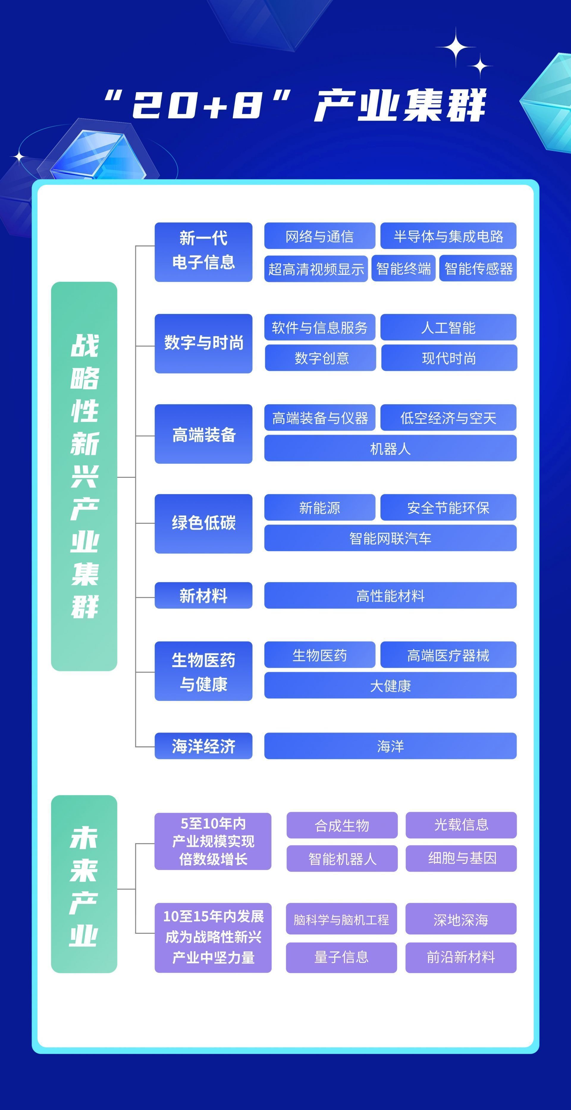 引领行业高质量发展 期货公司分类评价规定拟“升级”