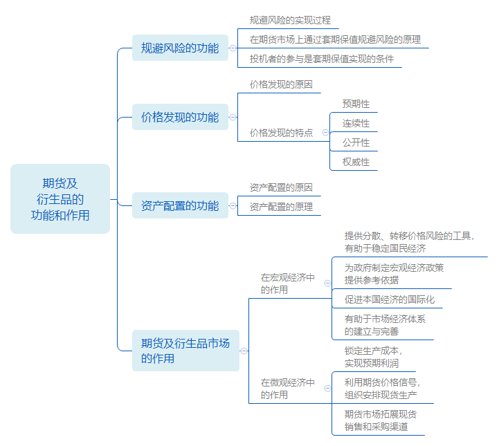期货市场衍生品总量将增至150个 进一步丰富风险管理“工具箱”