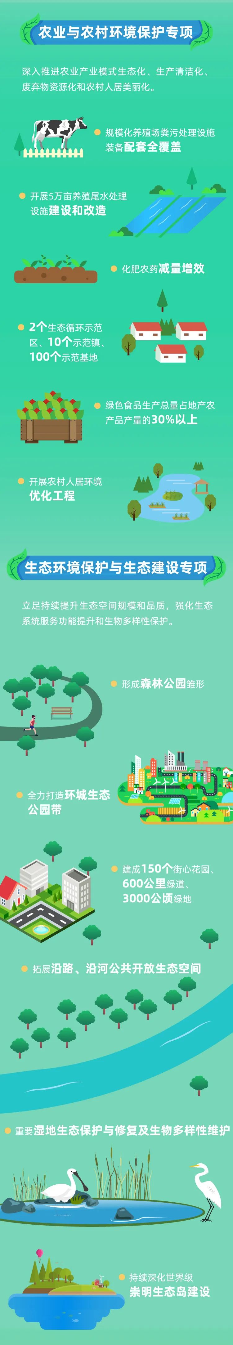 上海碳普惠平台正式上线运营