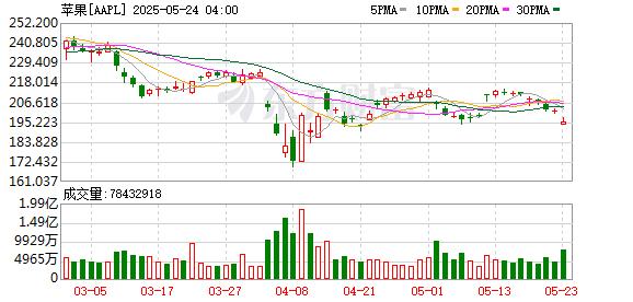 伦敦股市25日下跌