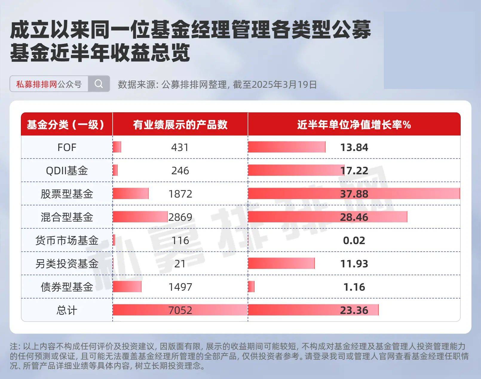 15只新型浮动费率基金成立 总募集规模超150亿元
