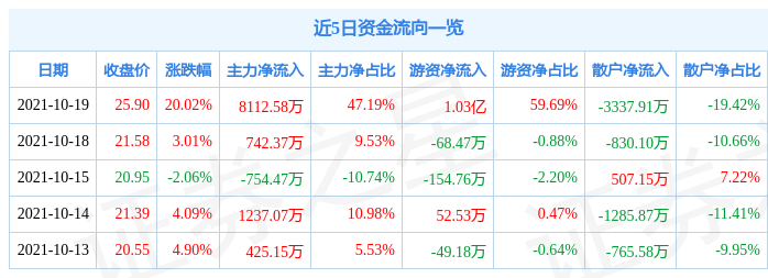 申菱环境：两大股东计划减持股份