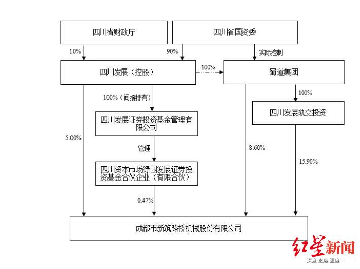 泉峰汽车：控股股东一致行动人完成股权结构变更 实控人间接持股比例提升